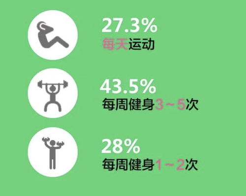上海市民健身熱情高漲 青年群體最積極，跑步、瑜伽、游泳成三大熱門項目