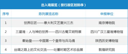 博物館展覽的多元邊界 從文化遺產到現代運動的跨界思考