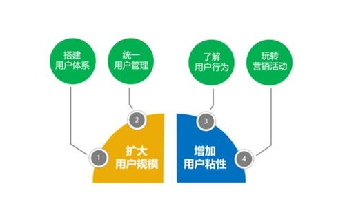 景區(qū)營(yíng)銷破局之道 化被動(dòng)為主動(dòng)，以私域流量驅(qū)動(dòng)互聯(lián)網(wǎng)銷售新增長(zhǎng)