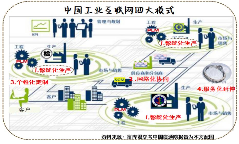 漫畫賞析 工業(yè)互聯(lián)網(wǎng)是什么？——一片連接未來的產(chǎn)業(yè)數(shù)字化“彩虹橋”