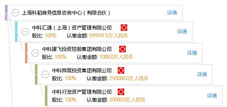 上海科韜商務(wù)信息咨詢中心 有限合伙